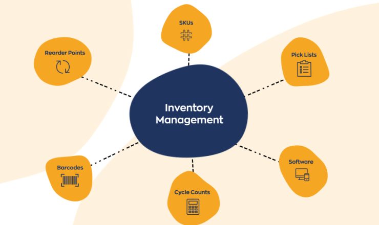 Inventory-Management