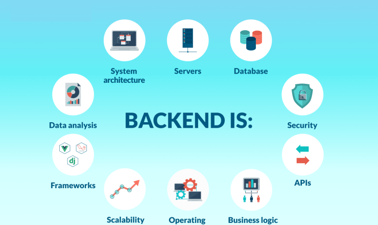 backend-is